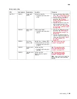 Preview for 595 page of Lexmark C792de Service Manual