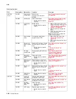 Preview for 596 page of Lexmark C792de Service Manual