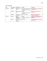 Preview for 597 page of Lexmark C792de Service Manual