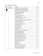 Preview for 601 page of Lexmark C792de Service Manual