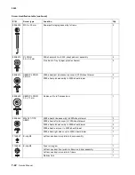 Preview for 602 page of Lexmark C792de Service Manual