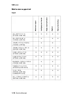 Preview for 26 page of Lexmark C91 Series Service Manual