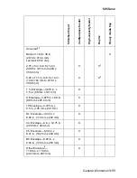 Preview for 27 page of Lexmark C91 Series Service Manual