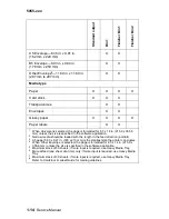 Preview for 30 page of Lexmark C91 Series Service Manual