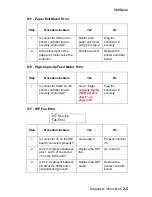 Preview for 55 page of Lexmark C91 Series Service Manual