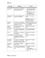 Preview for 86 page of Lexmark C91 Series Service Manual