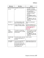 Preview for 87 page of Lexmark C91 Series Service Manual