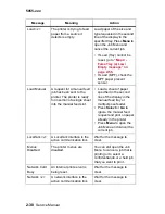 Preview for 88 page of Lexmark C91 Series Service Manual