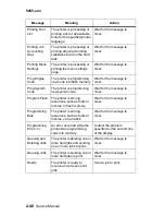 Preview for 90 page of Lexmark C91 Series Service Manual