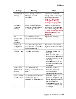 Preview for 93 page of Lexmark C91 Series Service Manual