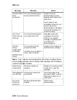 Preview for 100 page of Lexmark C91 Series Service Manual