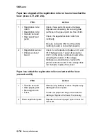 Preview for 126 page of Lexmark C91 Series Service Manual