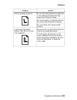 Preview for 143 page of Lexmark C91 Series Service Manual