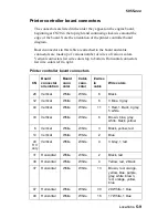 Preview for 363 page of Lexmark C91 Series Service Manual