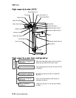 Preview for 372 page of Lexmark C91 Series Service Manual