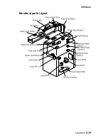 Preview for 373 page of Lexmark C91 Series Service Manual