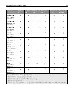 Предварительный просмотр 36 страницы Lexmark C9235 User Manual