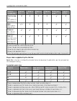 Предварительный просмотр 37 страницы Lexmark C9235 User Manual