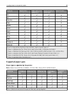 Предварительный просмотр 38 страницы Lexmark C9235 User Manual