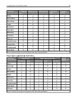 Предварительный просмотр 39 страницы Lexmark C9235 User Manual