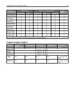 Предварительный просмотр 40 страницы Lexmark C9235 User Manual