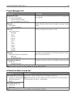 Предварительный просмотр 52 страницы Lexmark C9235 User Manual