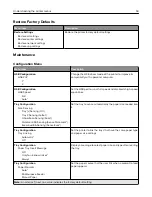 Предварительный просмотр 54 страницы Lexmark C9235 User Manual