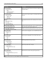 Предварительный просмотр 55 страницы Lexmark C9235 User Manual