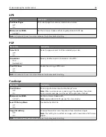 Предварительный просмотр 64 страницы Lexmark C9235 User Manual