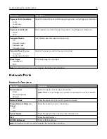 Предварительный просмотр 72 страницы Lexmark C9235 User Manual