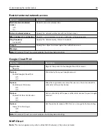 Предварительный просмотр 83 страницы Lexmark C9235 User Manual