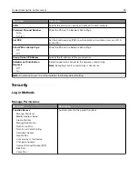 Предварительный просмотр 84 страницы Lexmark C9235 User Manual