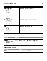 Предварительный просмотр 85 страницы Lexmark C9235 User Manual