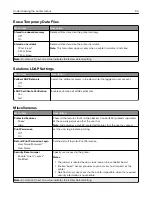 Предварительный просмотр 90 страницы Lexmark C9235 User Manual