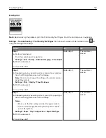 Предварительный просмотр 163 страницы Lexmark C9235 User Manual