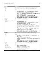 Preview for 110 page of Lexmark C925 User Manual