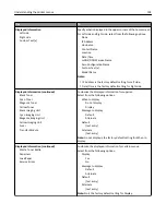 Preview for 118 page of Lexmark C925 User Manual