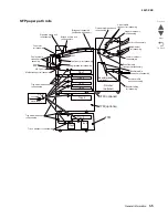 Preview for 33 page of Lexmark C935 Series Service Manual