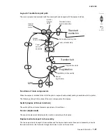 Preview for 85 page of Lexmark C935 Series Service Manual