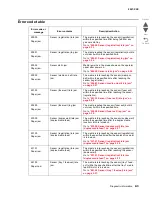 Preview for 95 page of Lexmark C935 Series Service Manual