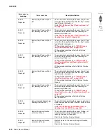 Preview for 96 page of Lexmark C935 Series Service Manual