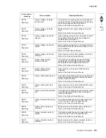 Preview for 97 page of Lexmark C935 Series Service Manual