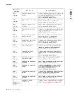 Preview for 98 page of Lexmark C935 Series Service Manual