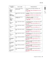 Preview for 99 page of Lexmark C935 Series Service Manual