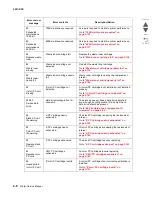 Preview for 100 page of Lexmark C935 Series Service Manual