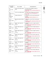 Preview for 101 page of Lexmark C935 Series Service Manual