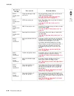 Preview for 102 page of Lexmark C935 Series Service Manual