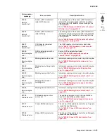 Preview for 103 page of Lexmark C935 Series Service Manual