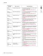 Preview for 104 page of Lexmark C935 Series Service Manual