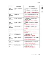 Preview for 105 page of Lexmark C935 Series Service Manual